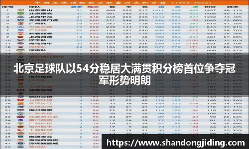 北京足球队以54分稳居大满贯积分榜首位争夺冠军形势明朗