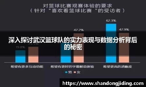 深入探讨武汉篮球队的实力表现与数据分析背后的秘密